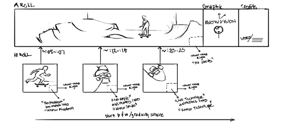 Know vision Storyboard